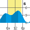 Blakes Landing tide chart for Wednesday, November 6, 2024