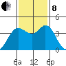Blakes Landing tide chart for Friday, November 8, 2024