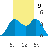 Blakes Landing tide chart for Saturday, November 9, 2024