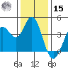 Blakes Landing tide chart for Sunday, December 15, 2024