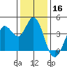 Blakes Landing tide chart for Monday, December 16, 2024
