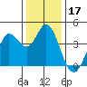 Blakes Landing tide chart for Tuesday, December 17, 2024