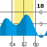 Blakes Landing tide chart for Wednesday, December 18, 2024