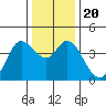 Blakes Landing tide chart for Friday, December 20, 2024