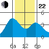 Blakes Landing tide chart for Sunday, December 22, 2024