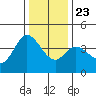 Blakes Landing tide chart for Monday, December 23, 2024