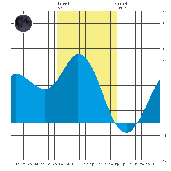 Blakes Landing tide chart for Monday, December 30, 2024