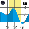 Blakes Landing tide chart for Monday, December 30, 2024