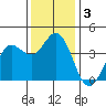 Blakes Landing tide chart for Tuesday, December 3, 2024