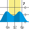 Blakes Landing tide chart for Saturday, December 7, 2024