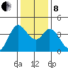 Blakes Landing tide chart for Sunday, December 8, 2024