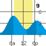Blakes Landing tide chart for Monday, December 9, 2024
