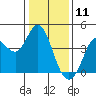 Blakes Landing tide chart for Saturday, January 11, 2025