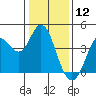 Blakes Landing tide chart for Sunday, January 12, 2025