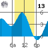 Blakes Landing tide chart for Monday, January 13, 2025