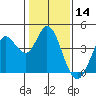 Blakes Landing tide chart for Tuesday, January 14, 2025