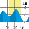 Blakes Landing tide chart for Thursday, January 16, 2025