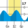 Blakes Landing tide chart for Friday, January 17, 2025