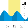 Blakes Landing tide chart for Saturday, January 18, 2025