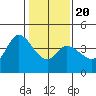 Blakes Landing tide chart for Monday, January 20, 2025