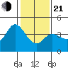 Blakes Landing tide chart for Tuesday, January 21, 2025