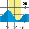 Blakes Landing tide chart for Thursday, January 23, 2025