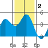 Blakes Landing tide chart for Thursday, January 2, 2025