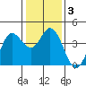 Blakes Landing tide chart for Friday, January 3, 2025