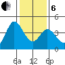 Blakes Landing tide chart for Monday, January 6, 2025