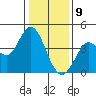 Blakes Landing tide chart for Thursday, January 9, 2025