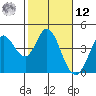 Blakes Landing tide chart for Wednesday, February 12, 2025