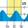 Blakes Landing tide chart for Saturday, February 15, 2025