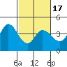 Blakes Landing tide chart for Monday, February 17, 2025