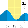 Blakes Landing tide chart for Friday, February 21, 2025