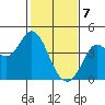 Blakes Landing tide chart for Friday, February 7, 2025