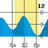 Blakes Landing tide chart for Wednesday, March 12, 2025