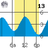 Blakes Landing tide chart for Thursday, March 13, 2025