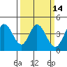 Blakes Landing tide chart for Friday, March 14, 2025