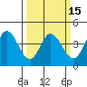 Blakes Landing tide chart for Saturday, March 15, 2025