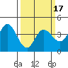 Blakes Landing tide chart for Monday, March 17, 2025