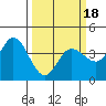 Blakes Landing tide chart for Tuesday, March 18, 2025