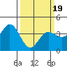 Blakes Landing tide chart for Wednesday, March 19, 2025