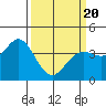 Blakes Landing tide chart for Thursday, March 20, 2025