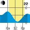 Blakes Landing tide chart for Saturday, March 22, 2025