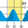 Blakes Landing tide chart for Thursday, March 27, 2025