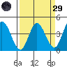Blakes Landing tide chart for Saturday, March 29, 2025