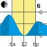 Blakes Landing tide chart for Thursday, March 6, 2025