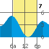 Blakes Landing tide chart for Friday, March 7, 2025