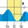 Blakes Landing tide chart for Saturday, March 8, 2025