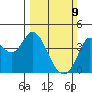 Blakes Landing tide chart for Sunday, March 9, 2025